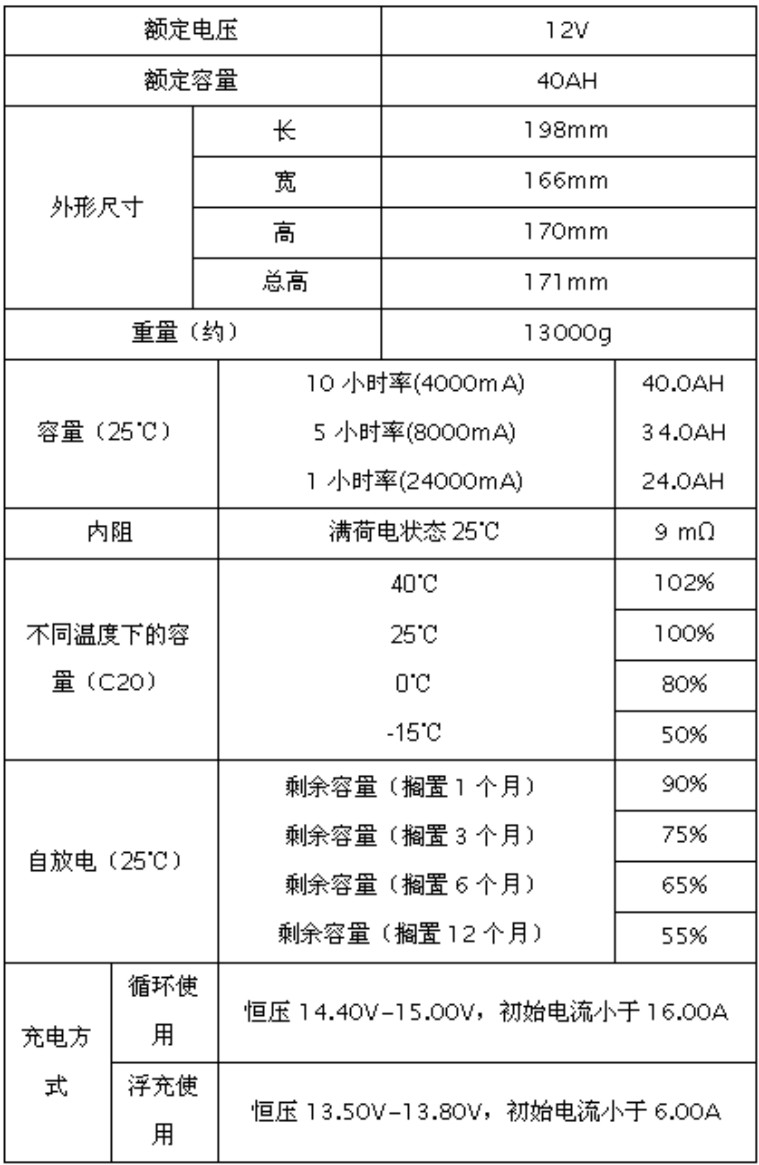 1527047653820419.jpg 12V40AH.jpg