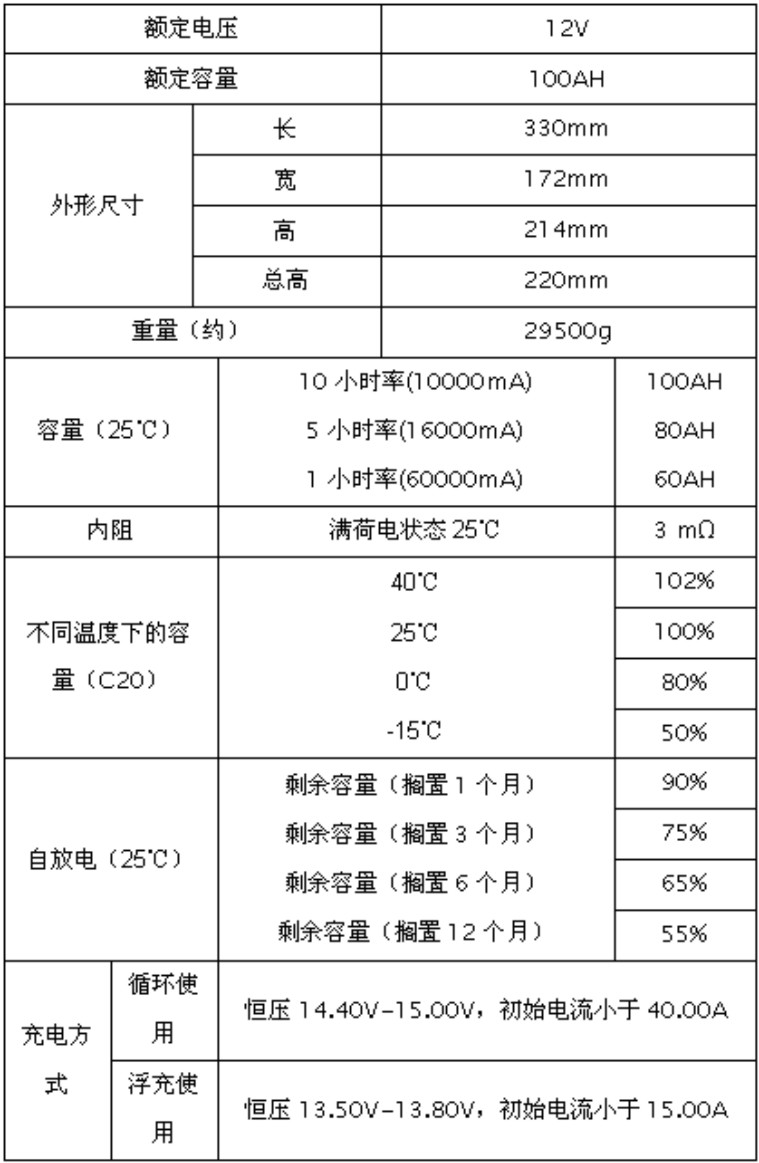 1527151550767716.jpg 12V100AH.jpg