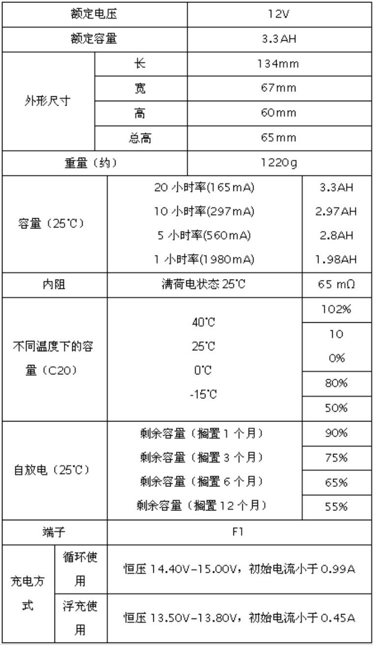 1526974447225814.jpg 12V3.3AH.jpg